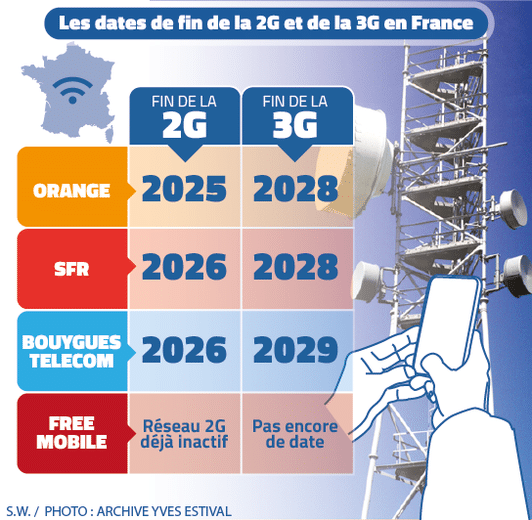 fin de 2G et 3G